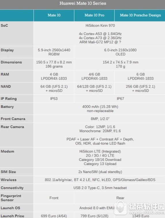 华为mate10pro和华为mate10哪个好?有什么区别?5