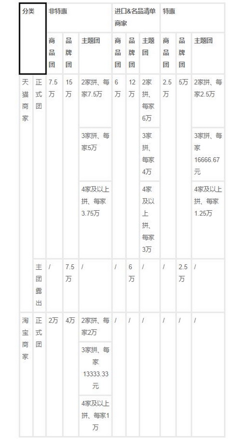 2019聚划算双11活动如何报名 2019聚划算双11活动报名要求