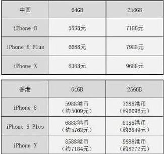 iPhoneX港版多少钱 iPhoneX港版价格介绍