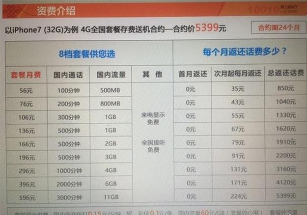 联通iPhone8合约机价格 iPhone8联通合约套餐详细
