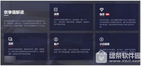 京东京享值是什么 京东京享值在哪看1