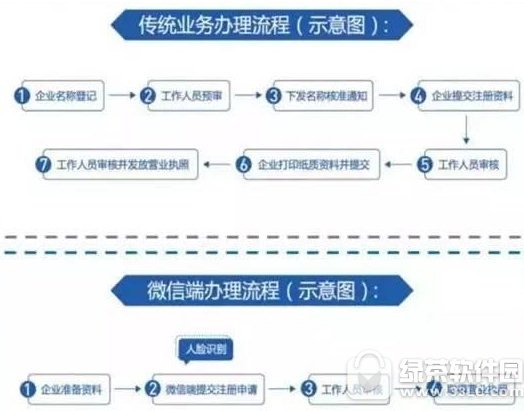 腾讯慧眼是什么?有什么用?腾讯慧眼使用教程2