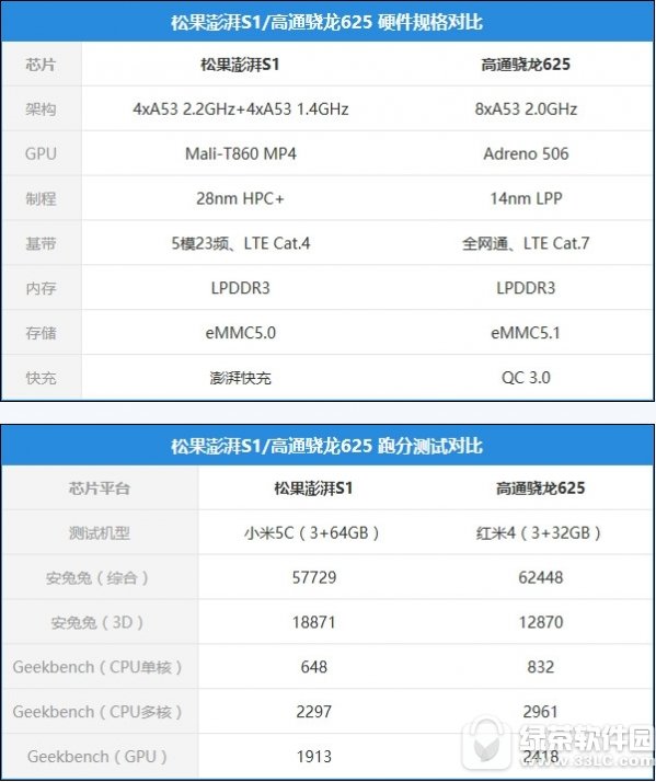 С������s2оƬ������ô�� С���ɹ�����������s2��������2