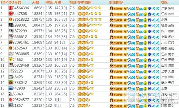 qq最高等级排行榜2019 qq等级排行榜TOP10名单
