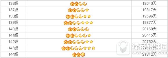 qq��ߵȼ����а�2017 qq�ȼ����а�TOP10����2