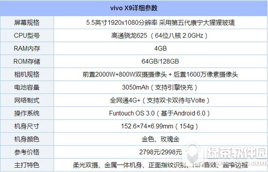 oppor11��vivox9�ĸ��� vivox9��oppor11�Ա�����1