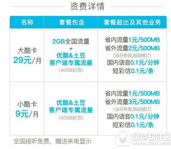 ��ͨ�ſῨ�ײͶ���Ǯ?�ò���?��ͨ�ſῨ�ײ��ʷѽ���