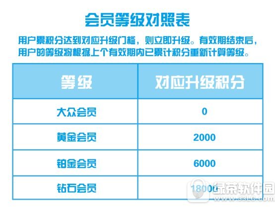 支付宝钻石会员需要多少积分 支付宝钻石会员积分快速获得方法1