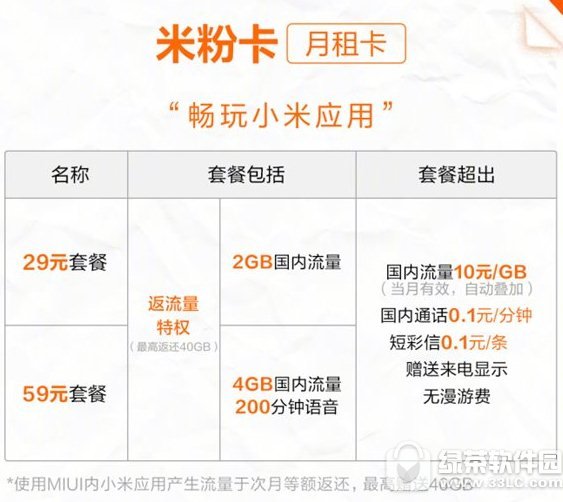 �׷ۿ����⿨��ô����?����Ǯ?С���׷ۿ����⿨�ײ��ʷ���Ȩ1