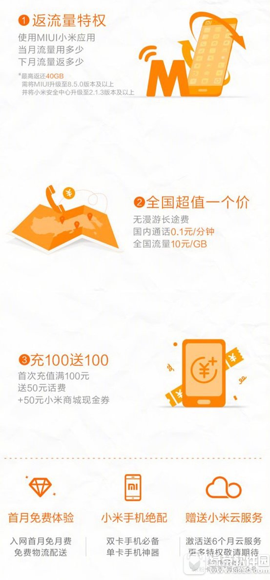 �׷ۿ����⿨��ΰ���?����Ǯ?С���׷ۿ����⿨�ײ��ʷ���Ȩ