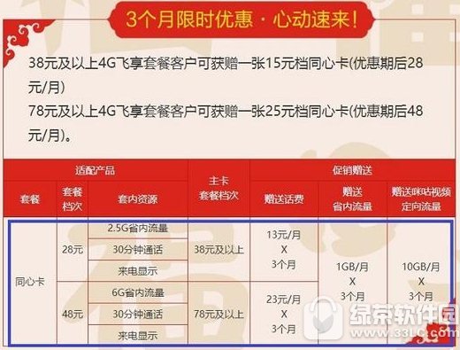 ���������Ҫ��� ��������˷ſ��õ���?