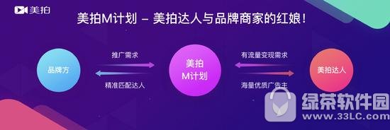 美拍m计划怎么加入?美拍m计划是什么?有什么用?1