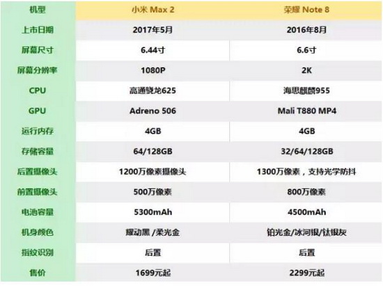 С��max2����ҫnote8�ĸ��� ��Ϊ��ҫnote8��С��max2�Ա�3