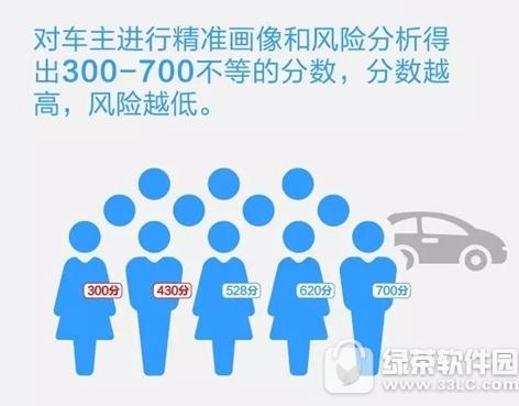 支付宝蚂蚁车险分是什么 支付宝蚂蚁车险分有什么用