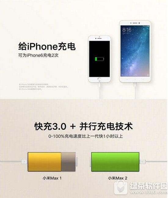 С��max2��С��6�ĸ��� С��6��С��max2�Ա�����4