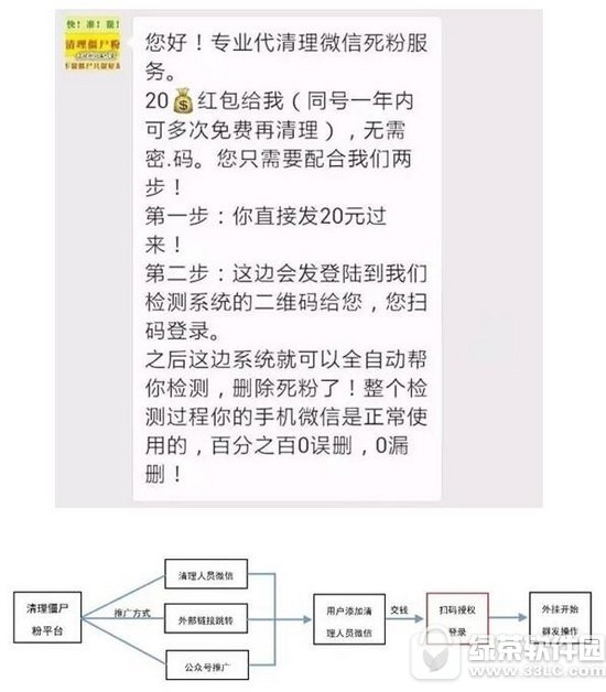 ΢�������ʲô��˼ ΢����������ĸ���ȫ3