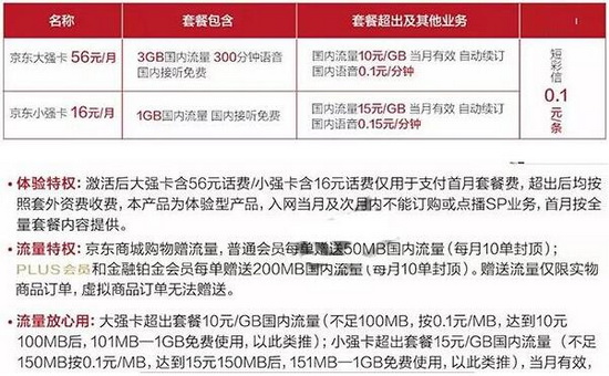 京东强卡资费介绍 联通京东强卡如何收费