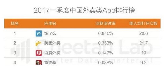 美团外卖和百度外卖哪个好 百度外卖和美团外卖对比评测