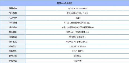 ��ͼm8��m6s�ĸ��� ��ͼm6s����ͼm8�Ա�����1