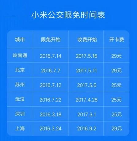 С�׹����������Ѷ���Ǯ С�׹�����ѿ���ʱ���1