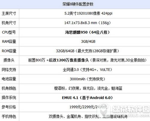 С��6����ҫ8�ĸ��� ��Ϊ��ҫ8��С��6�Ա�����1