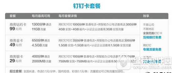 阿里钉钉卡申请图文使用教程 阿里钉钉卡如何申请