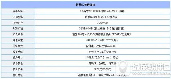 魅蓝e2与mx6哪一个好 魅族mx6与魅蓝e2比较评测