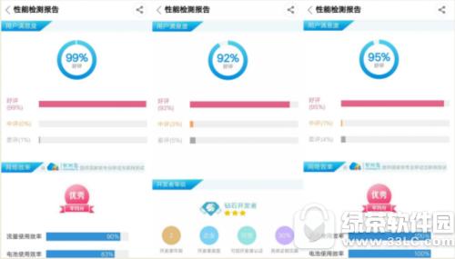 ���ֳ������ĸ��ɿ� ���ֳ�app����Щ2