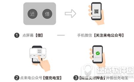 �����籦���Ļ� ������ô�黹��籦1