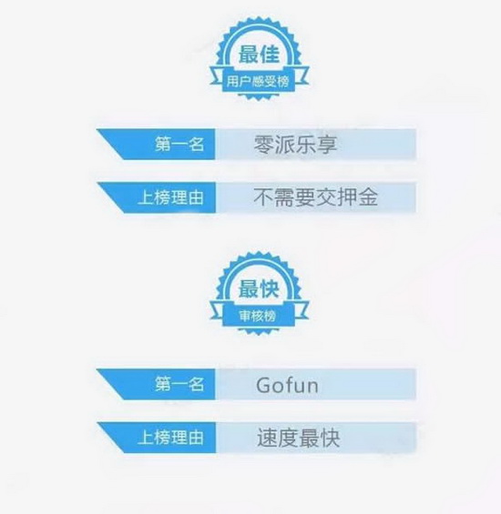 共享汽车哪家好 哪个共享汽车软件好用3