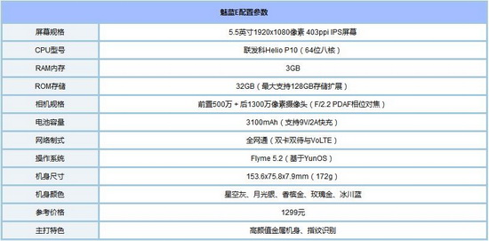 ����e2������e������ ����e������e2��ʲô����1