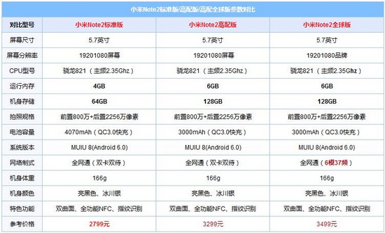 С��6��С��note2�ĸ��� С��note2��С��6�Ա�����3