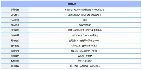 С��6��һ��3t�Ա����� һ���ֻ�3t��С��6�ĸ���4