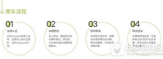 ponycar�����ó���ô�⳵ ponycar���������⳵ʹ�ý̳�