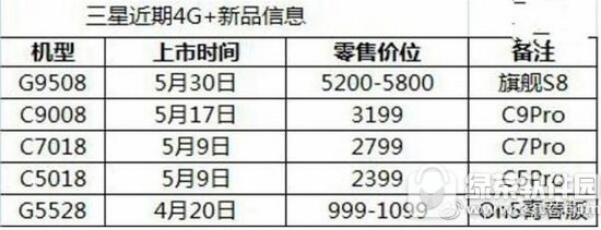 ����s8���м۸����Ǯ ����s8��������ʱ��1