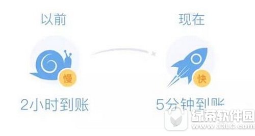 ΢������ͨ����Ҫ�������� ΢������ͨ���ֵ���ʱ��