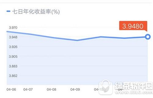 ΢������ͨ����Ҫ�������� ΢������ͨ���ֵ���ʱ��1