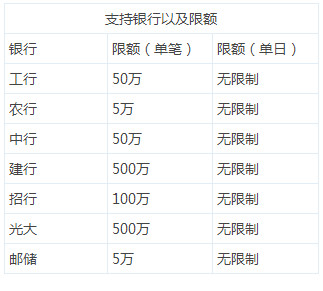 小米定期宝有风险吗 小米金融定期宝安全吗1