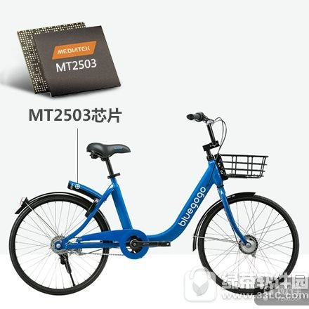 ����������ô��λ ���������Ķ�λ��ʽ1