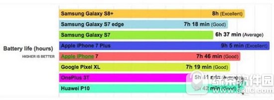 ����s8plus����������ô�� ����s8+����ʱ����ԶԱ�1