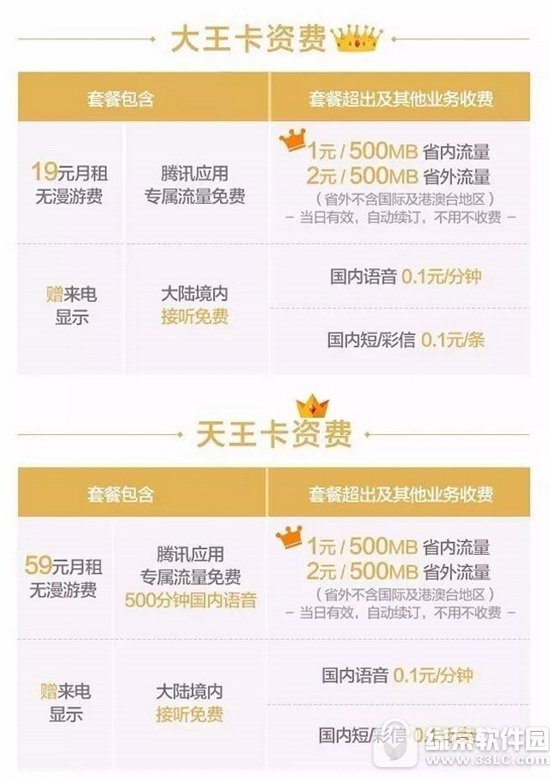 ��Ѷ�������ʹ��������� ��Ѷ�������ʹ������Ա��ĸ���