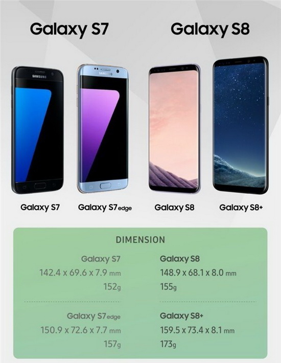 ����s8��s7�Ա��ĸ��� ����s7��s8������ʲô