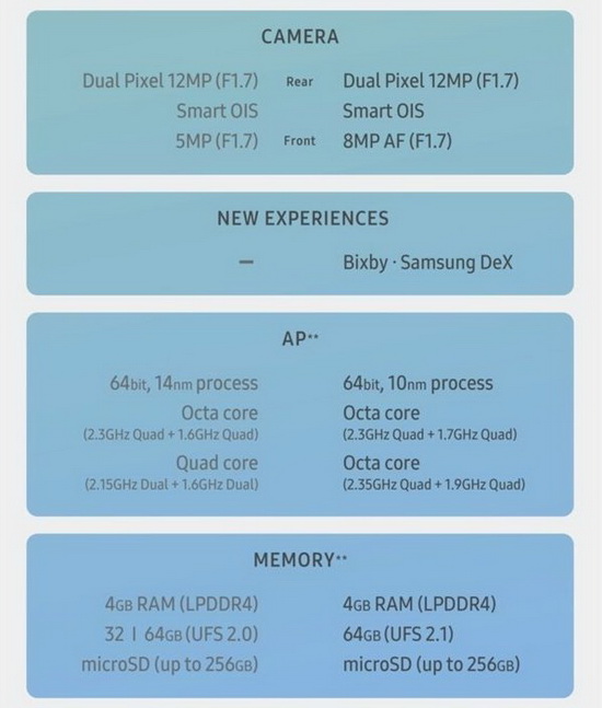 ����s8plus��s7edge������ ����s7edge������s8+�ĸ���2