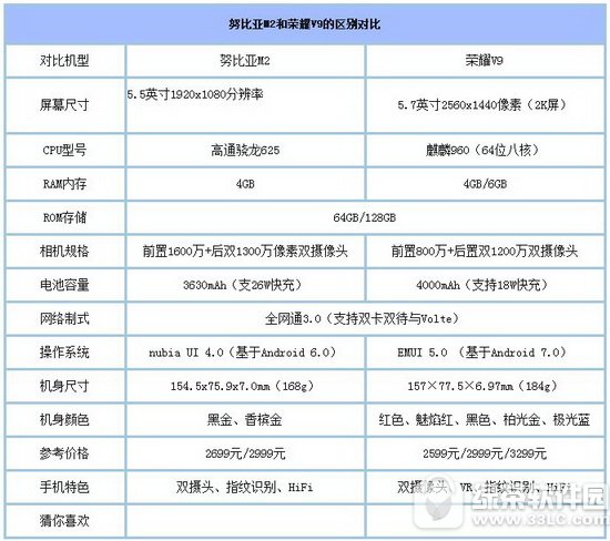 Ŭ����m2����ҫv9�ĸ��� ��Ϊ��ҫv9��Ŭ����m2�Ա�����1