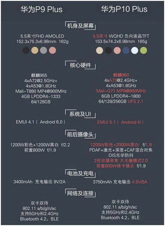 ��Ϊp10plus���� ��Ϊp10plus��ô��1