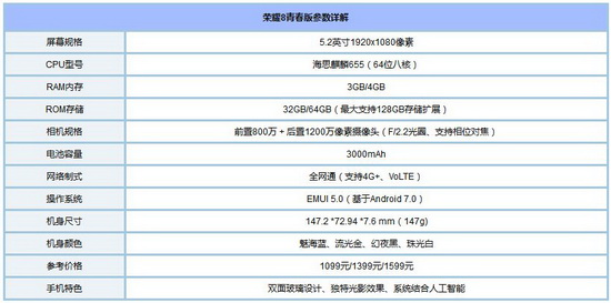 ��Ϊnova�ഺ�����ҫ8�ഺ��Ա� ��ҫ8�ഺ��ͻ�Ϊnova�ഺ���ĸ���1