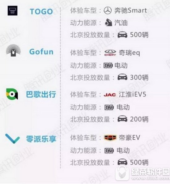 ���������ĸ�����?�ĸ�����?���������Ա�����1