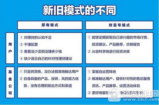 ���Ͻ���Ƹ���ʲôʱ������ ֧�����Ƹ�������ʱ��1