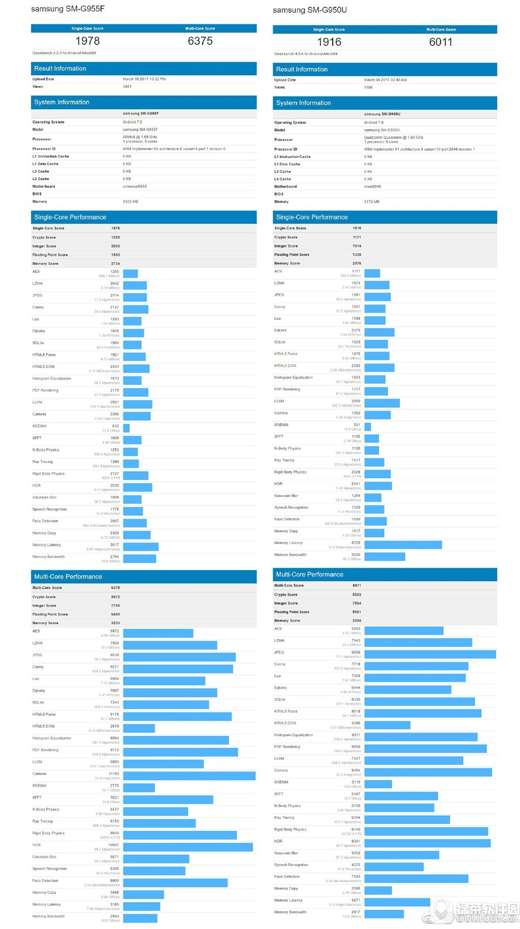 ����exynos8895������835�ĸ��� ����835������exynos8895�Ա�1