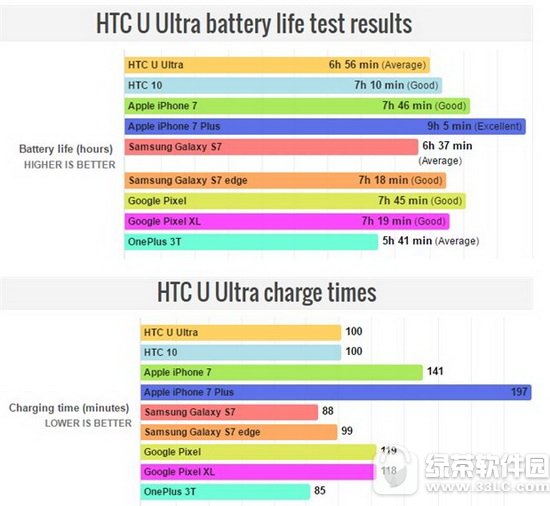 htc u ultra������ô�� htc u ultra����ʱ������1